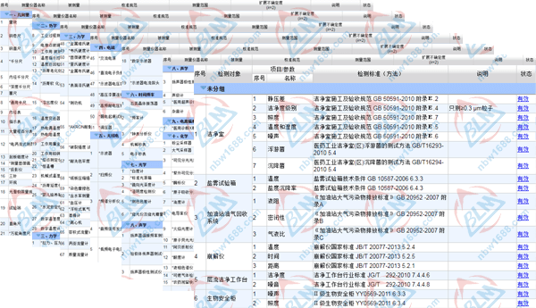 博計計量校準服務范圍